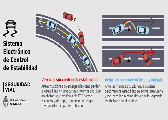 El control de estabilidad será obligatorio para todos los vehículos en el País. 